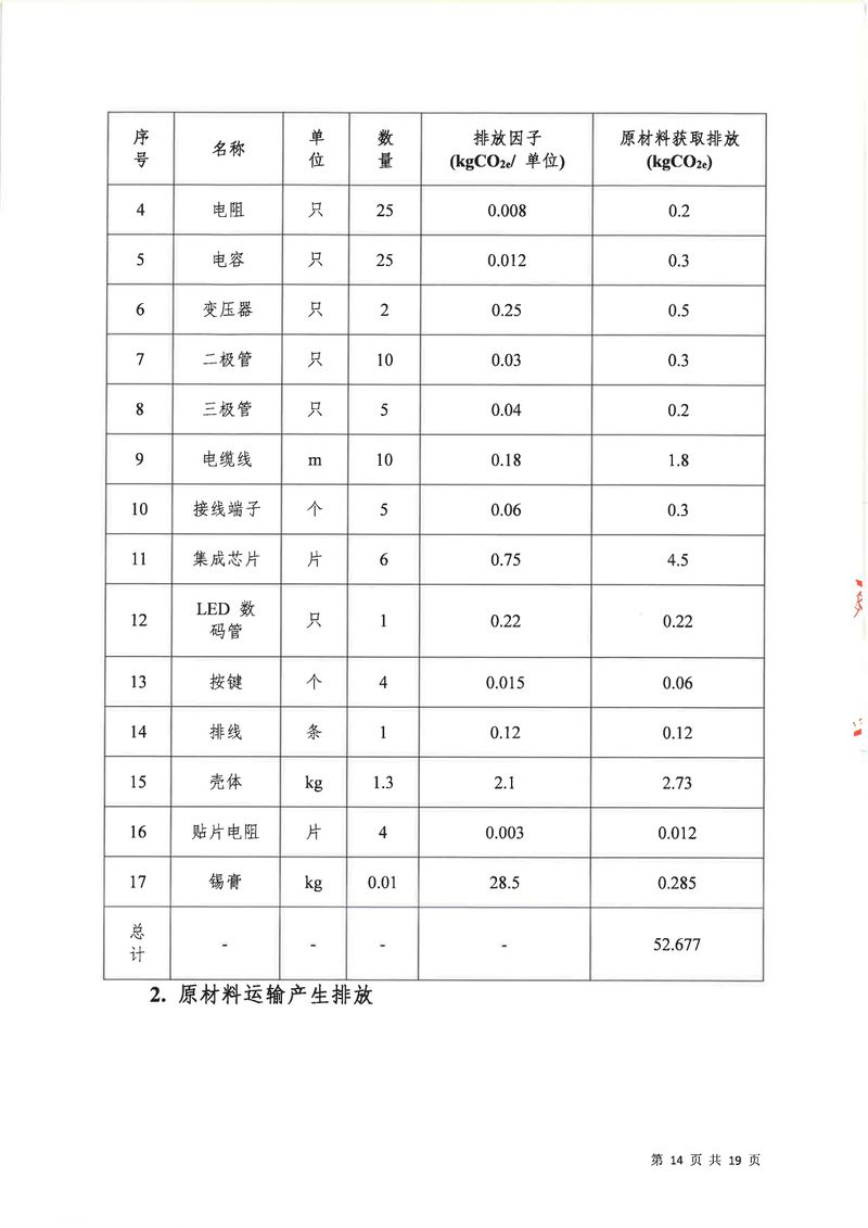 河南恒達機電設(shè)備有限公司2024年碳足跡第三方核查報告（蓋章）_page-0015
